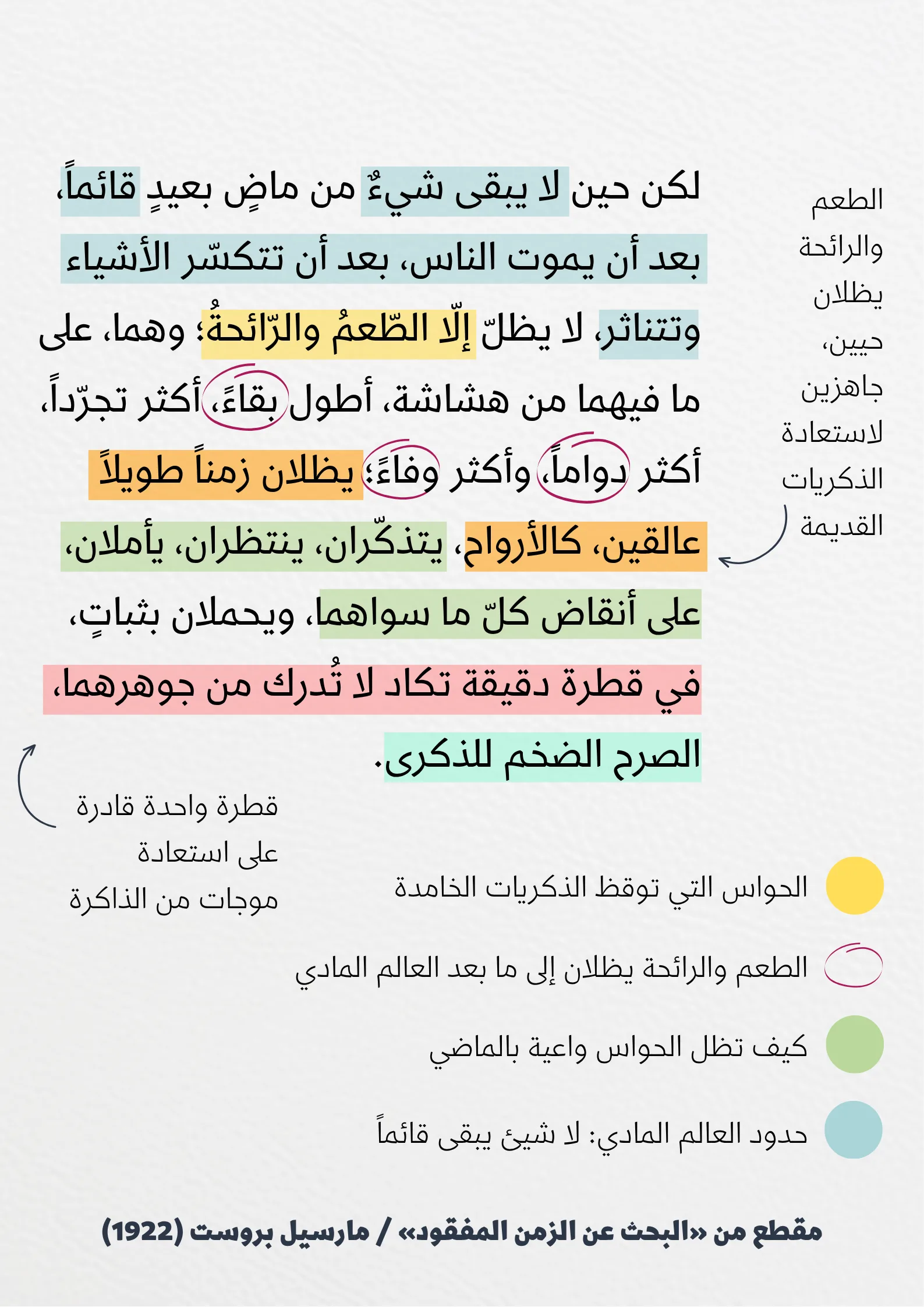 تحليل لغوي لمقطع لمارسيل بروست
