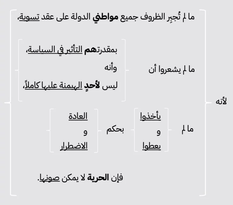 تركيب الجملة العربية
