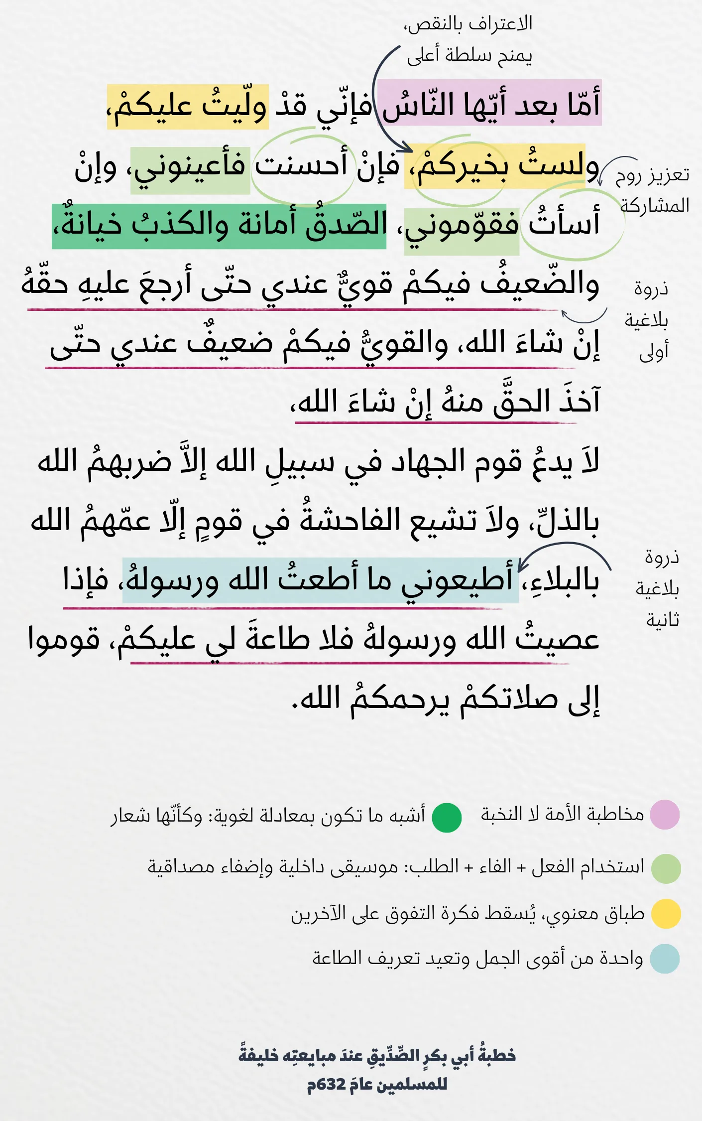 تحليل لغوي لخطبة أبي بكر الصديق