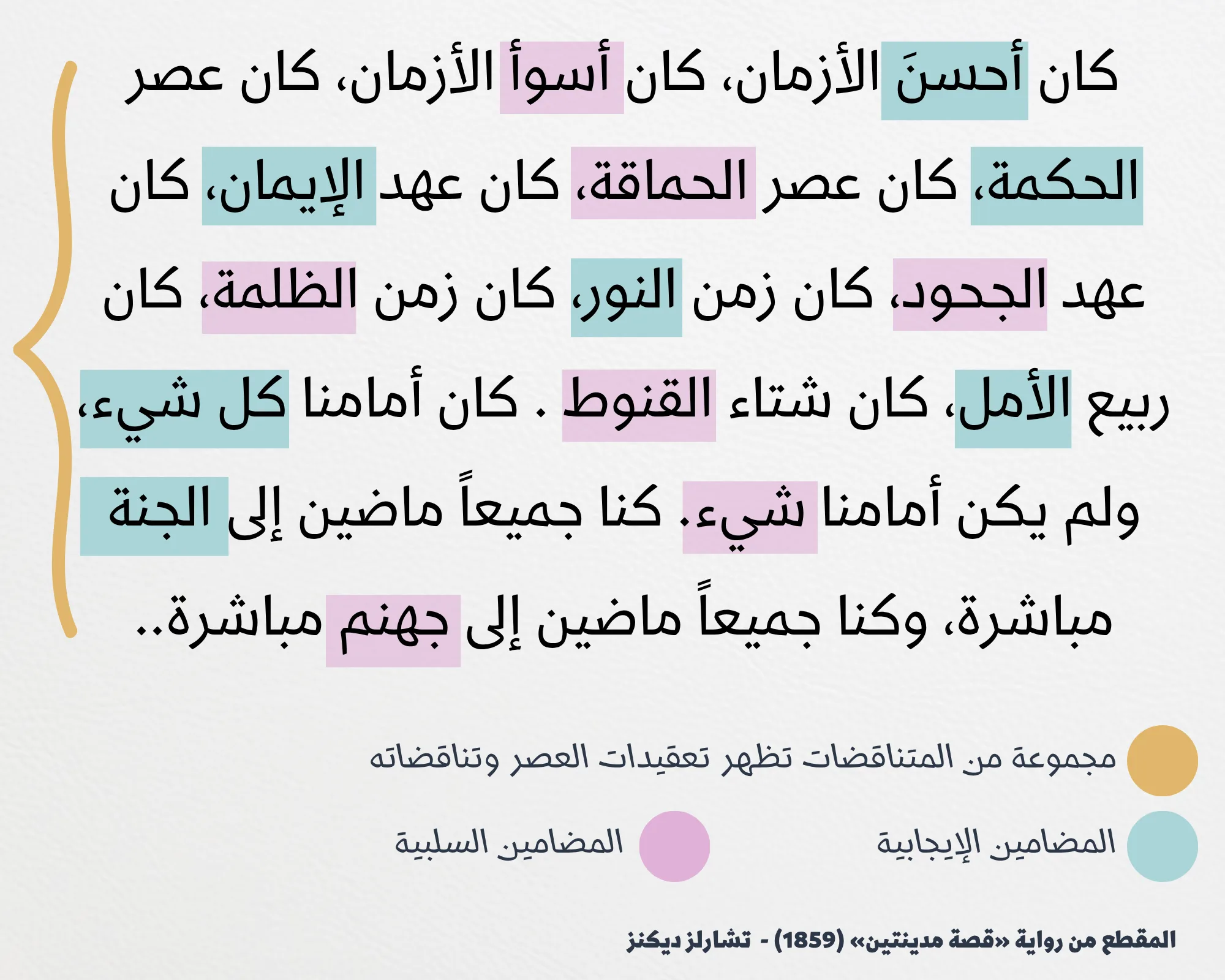 تحليل لغوي لمقطع من «قصة مدينتين» لتشارلز ديكنز