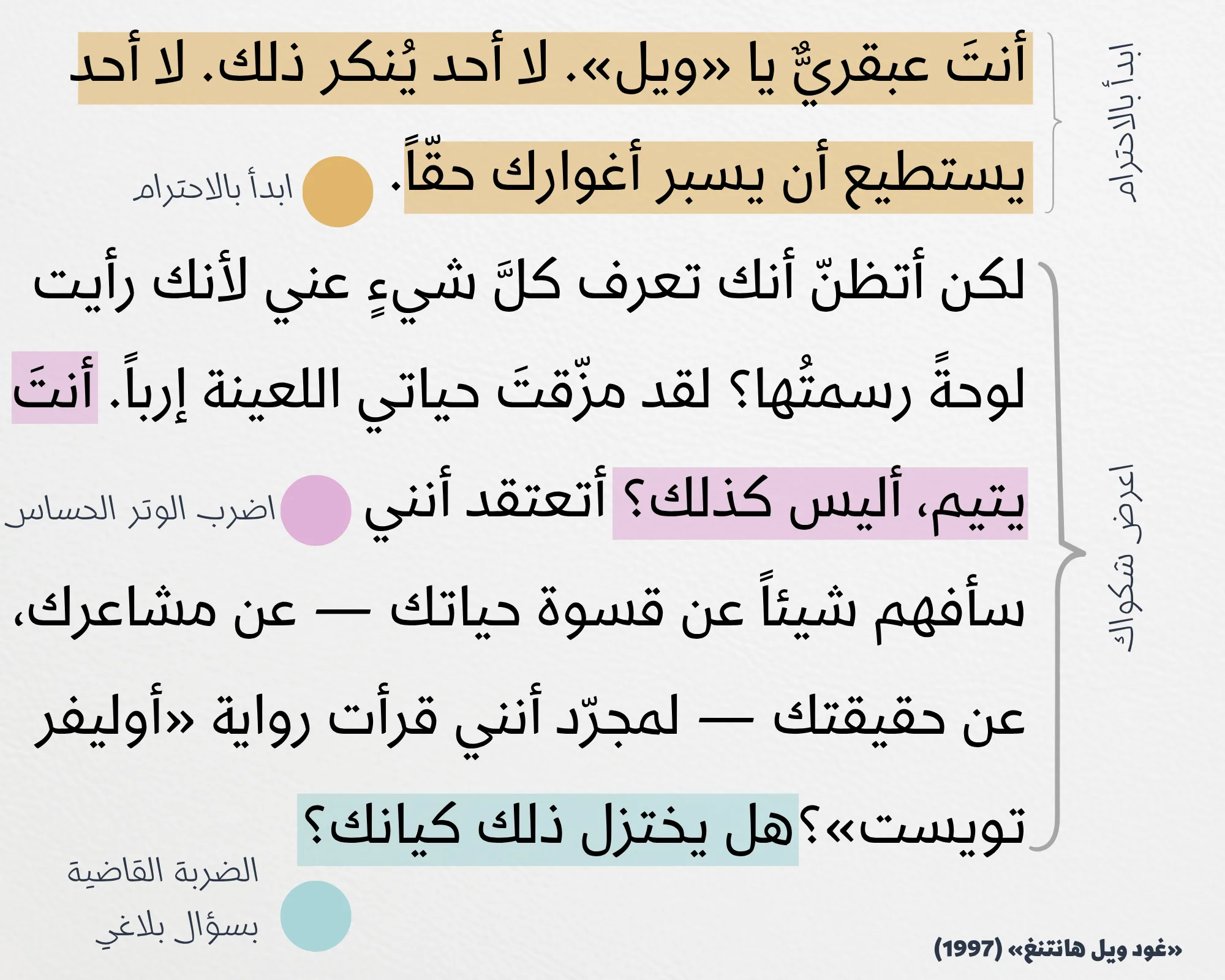 تحليل لغوي لمقطع من حوار سينمائي