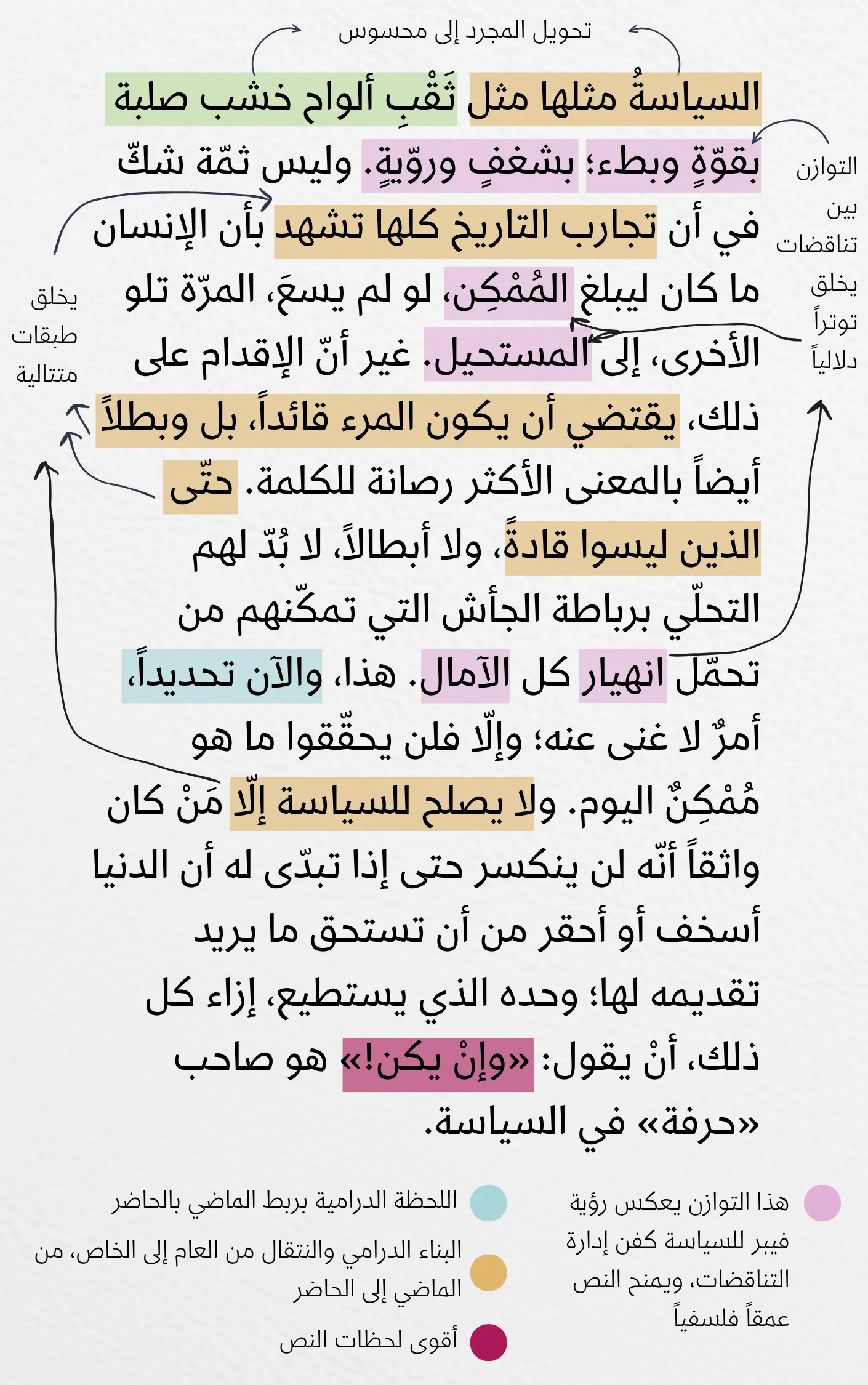تحليل لغوي لمقطع من محاضرة «السياسة حرفةً» لماكس فيبر