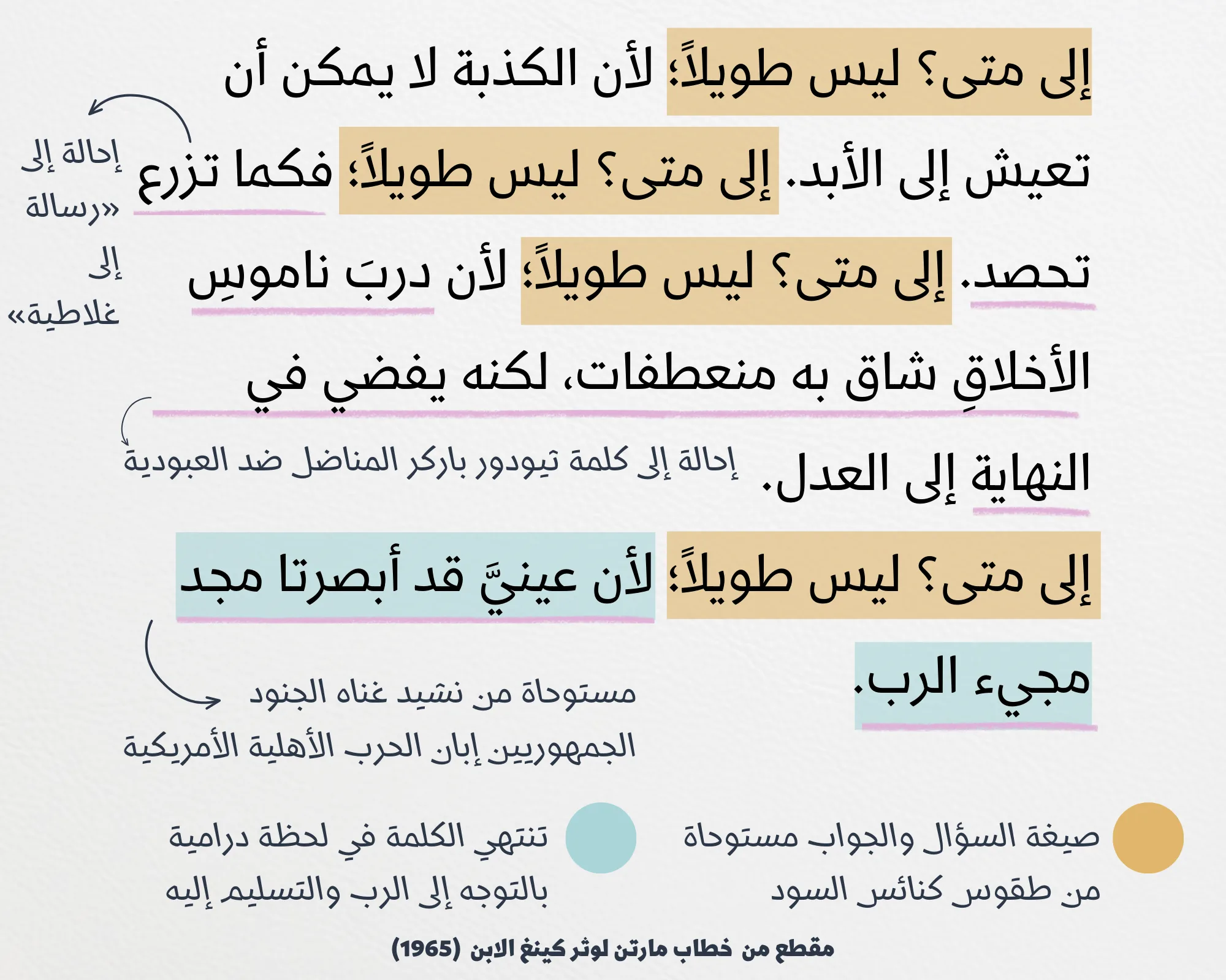 تحليل لغوي لخطاب مارتن لوثر كينغ الابن
