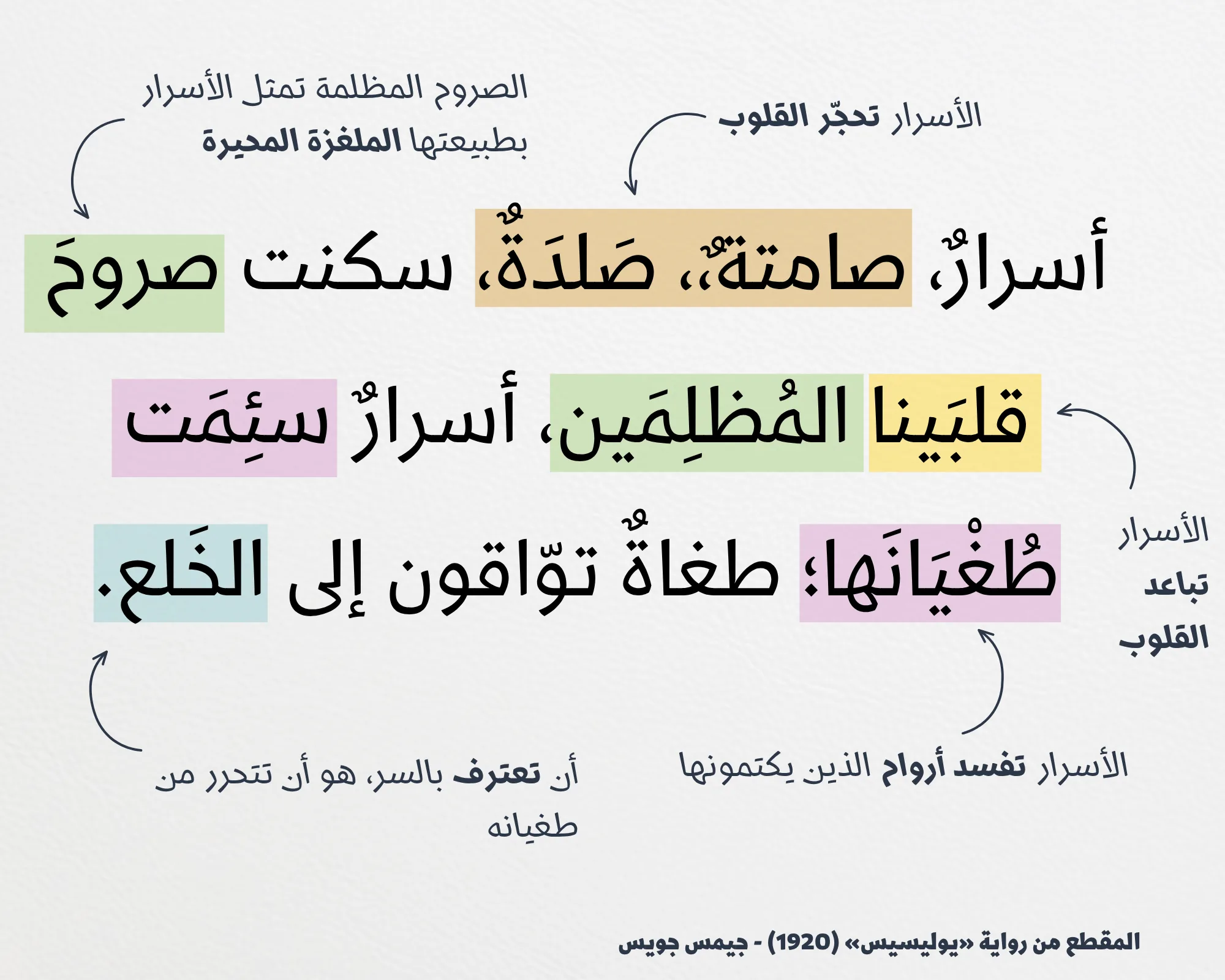 تحليل لغوي لمقطع من «يوليسيس» لجيمس جويس