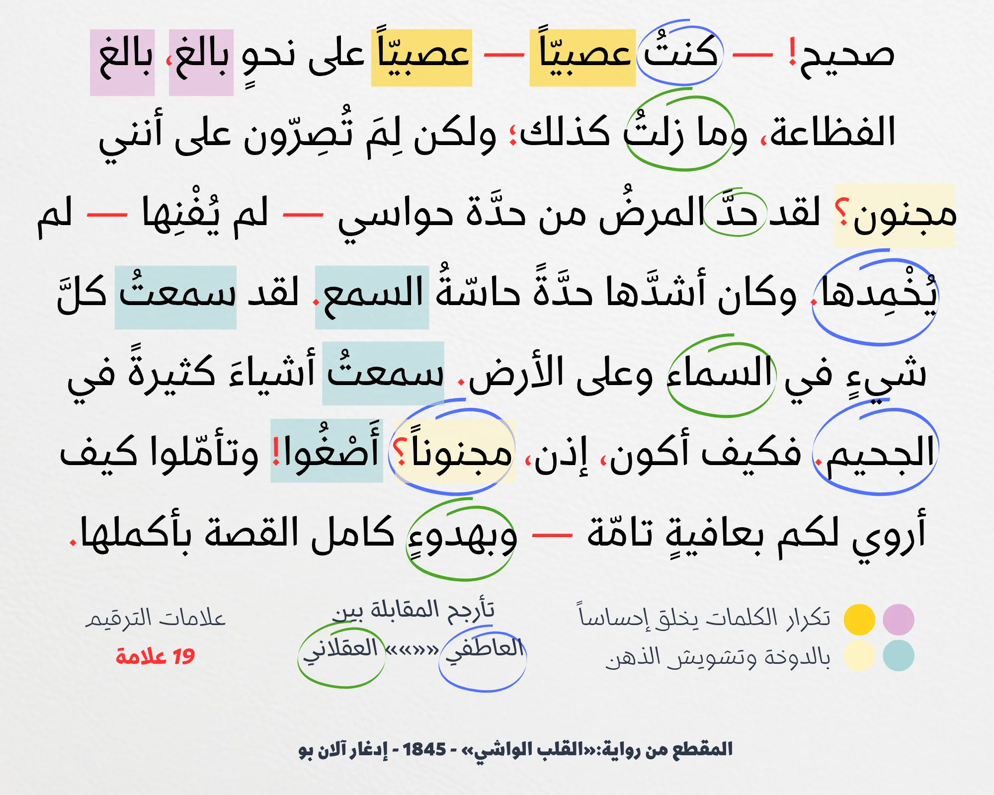تحليل لغوي لمقطع من «القلب الواشي» لإدغار آلان بو