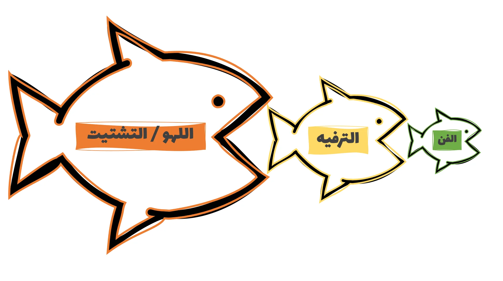 اقتصاديات الفن والترفيه واللهو