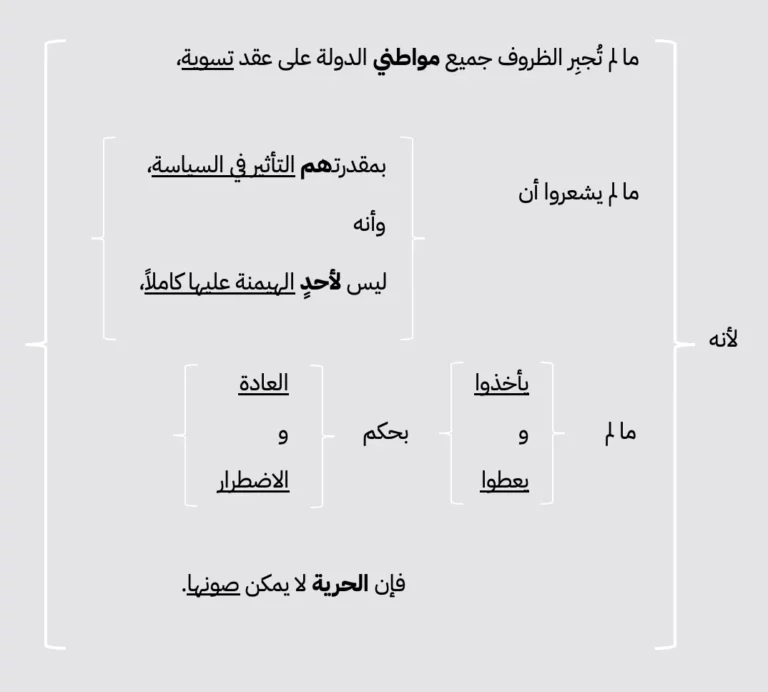 تركيب الجملة العربية