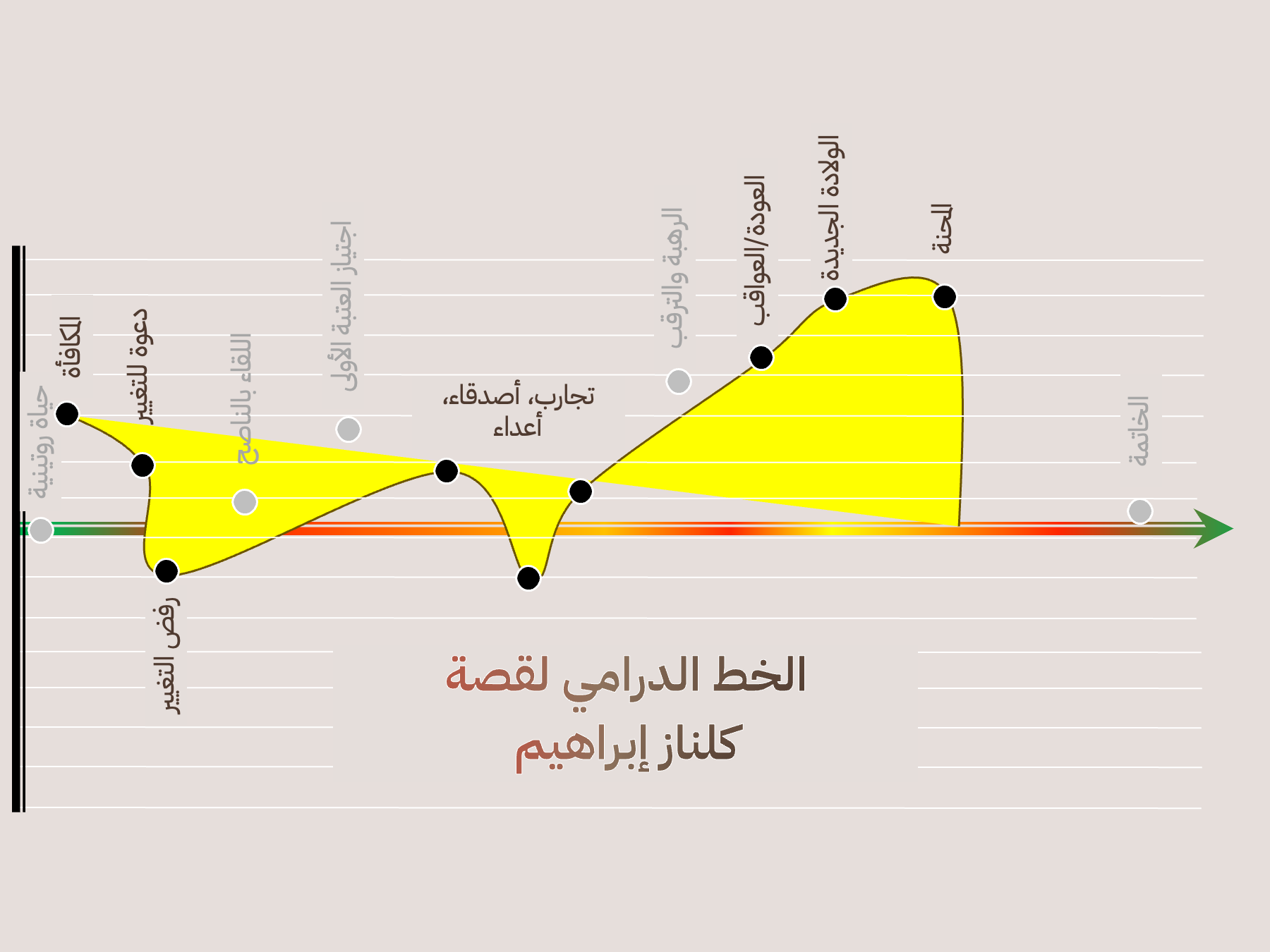 الخط الدرامي لقصة كلناز إبراهيم