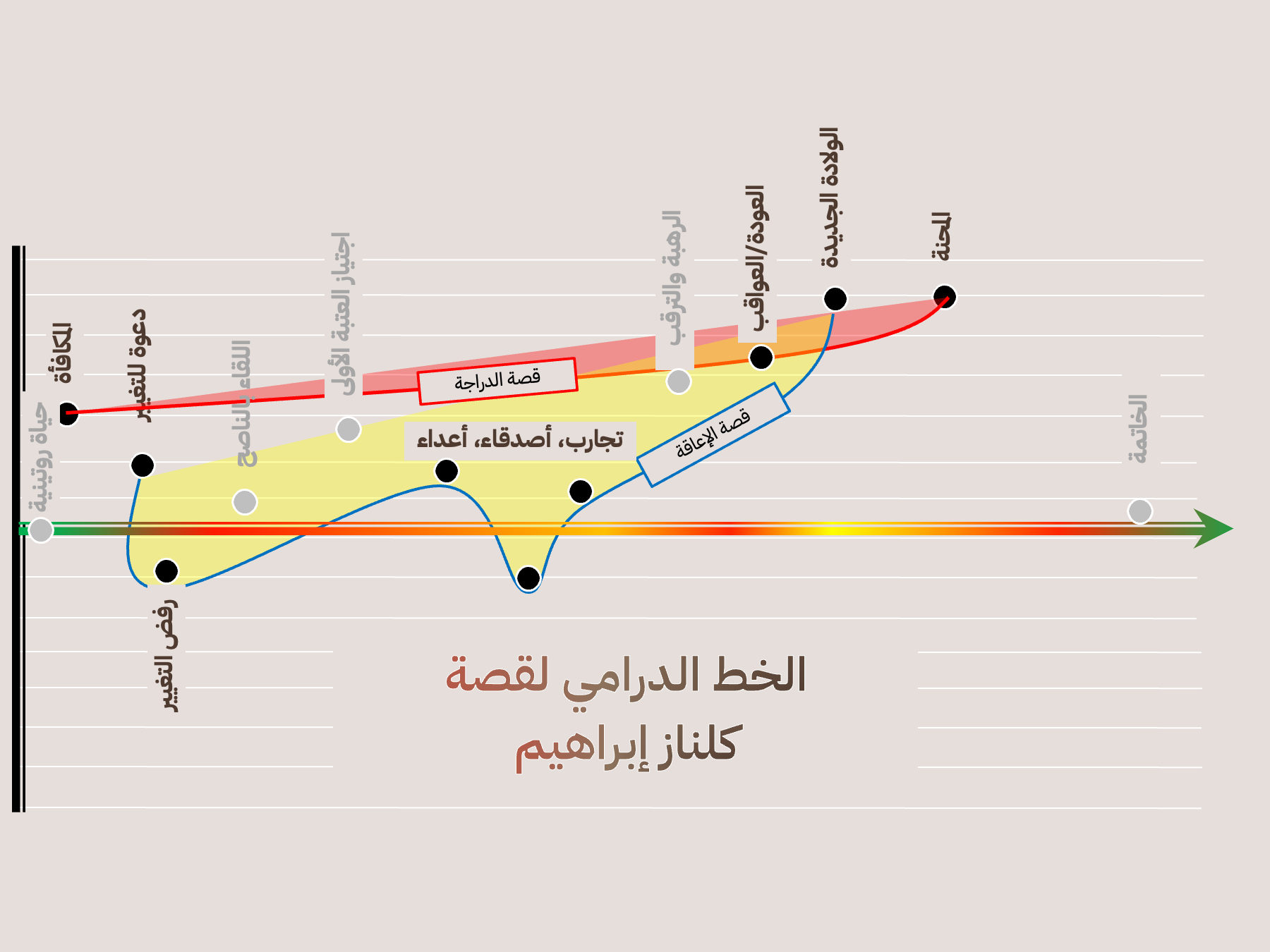 الخطان الدراميان المتوازيان في قصة كلناز إبراهيم