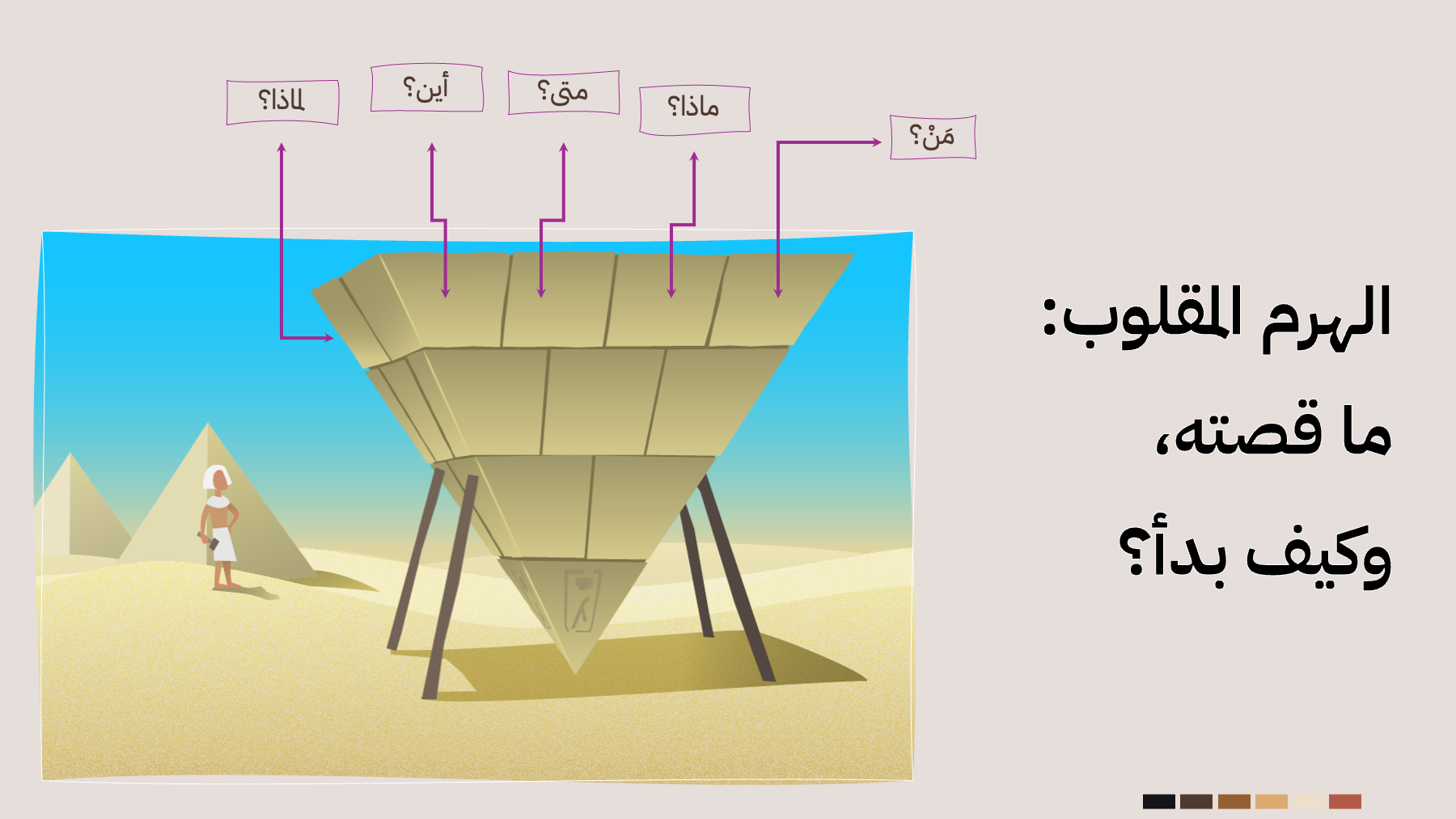 رسم يوضح بنية الهرم المقلوب