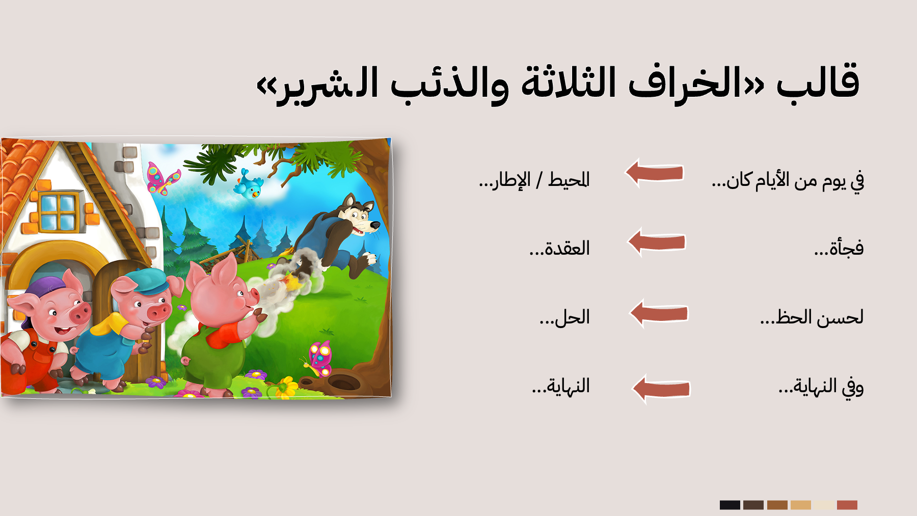 رسم قالب «الخراف الثلاثة والذئب الشرير»