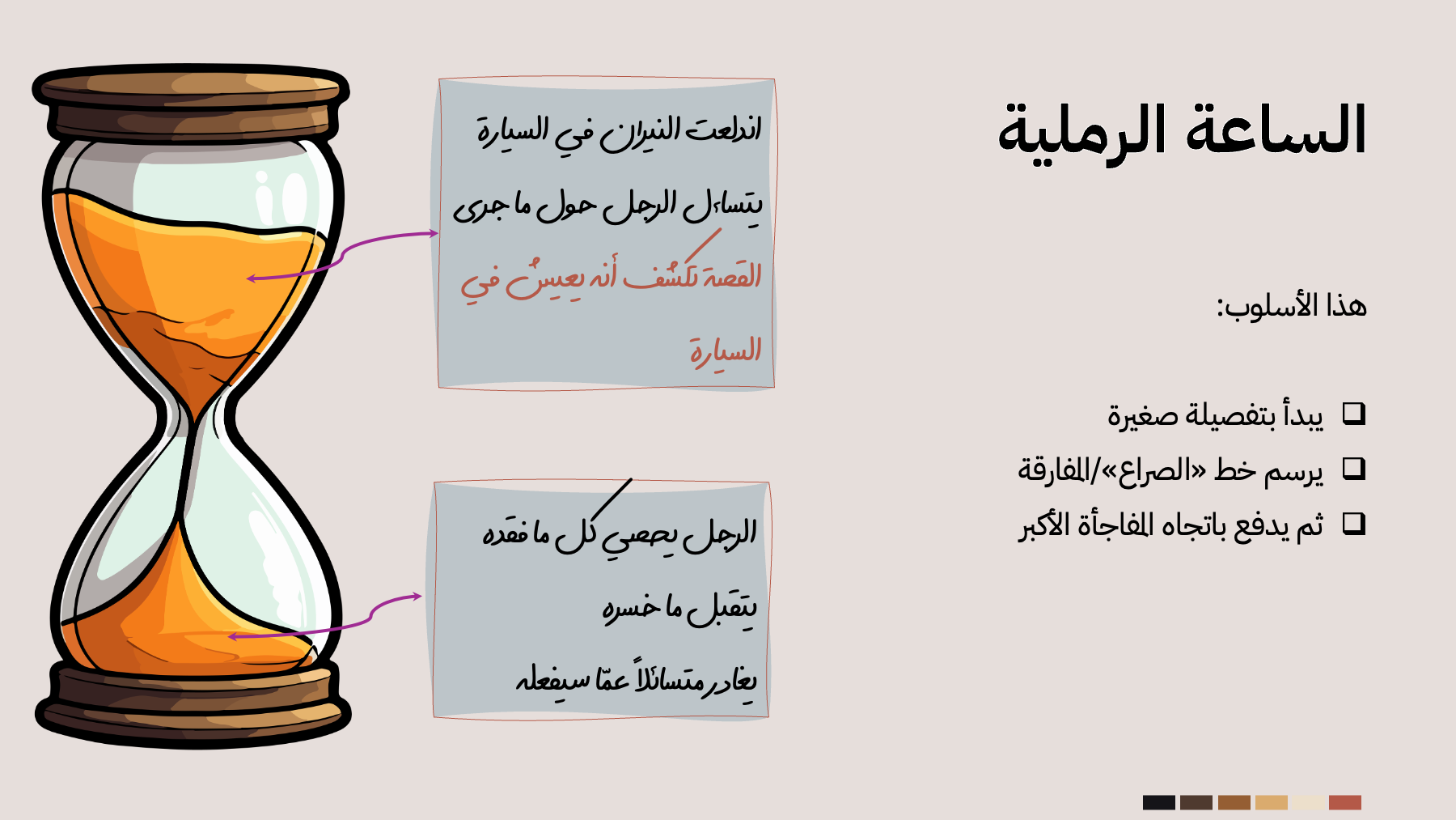 رسم يوضح بنية الساعة الرملية