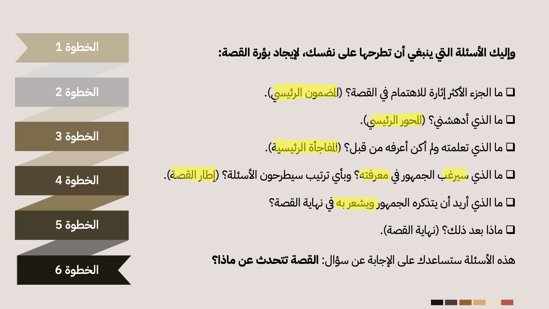 شريحة تعرض الأسئلة الستة لإيجاد بؤرة القصة مرقّمة من الخطوة 1 إلى الخطوة 6