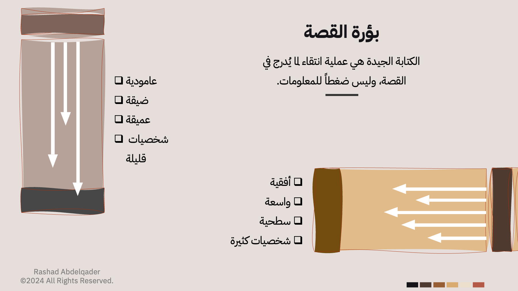 رسم يقارن القصة الأفقية (واسعة، سطحية، شخصيات كثيرة) بالقصة العامودية (ضيقة، عميقة، شخصيات قليلة)