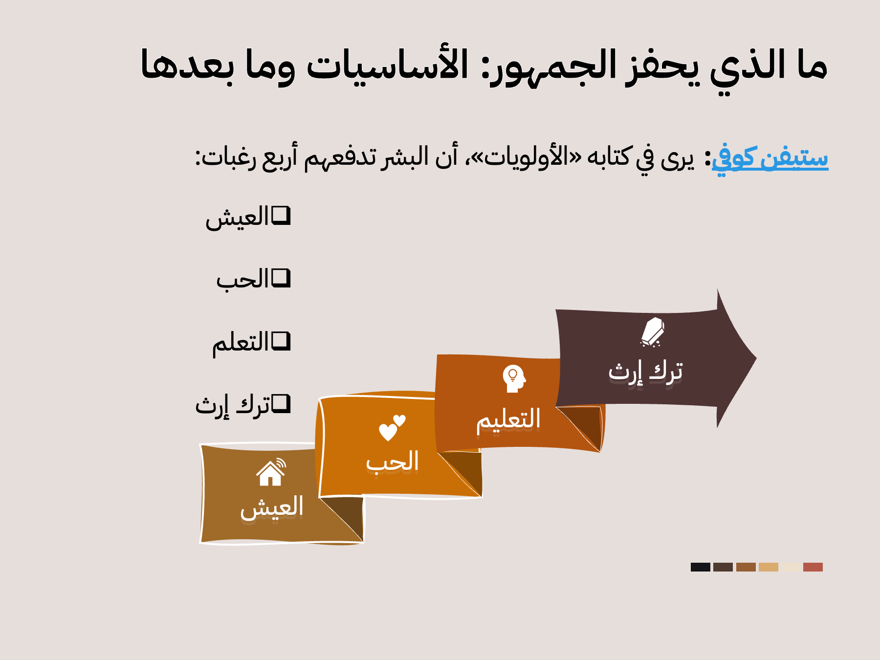 شريحة الرغبات الأربع عند ستيفن كوفي
