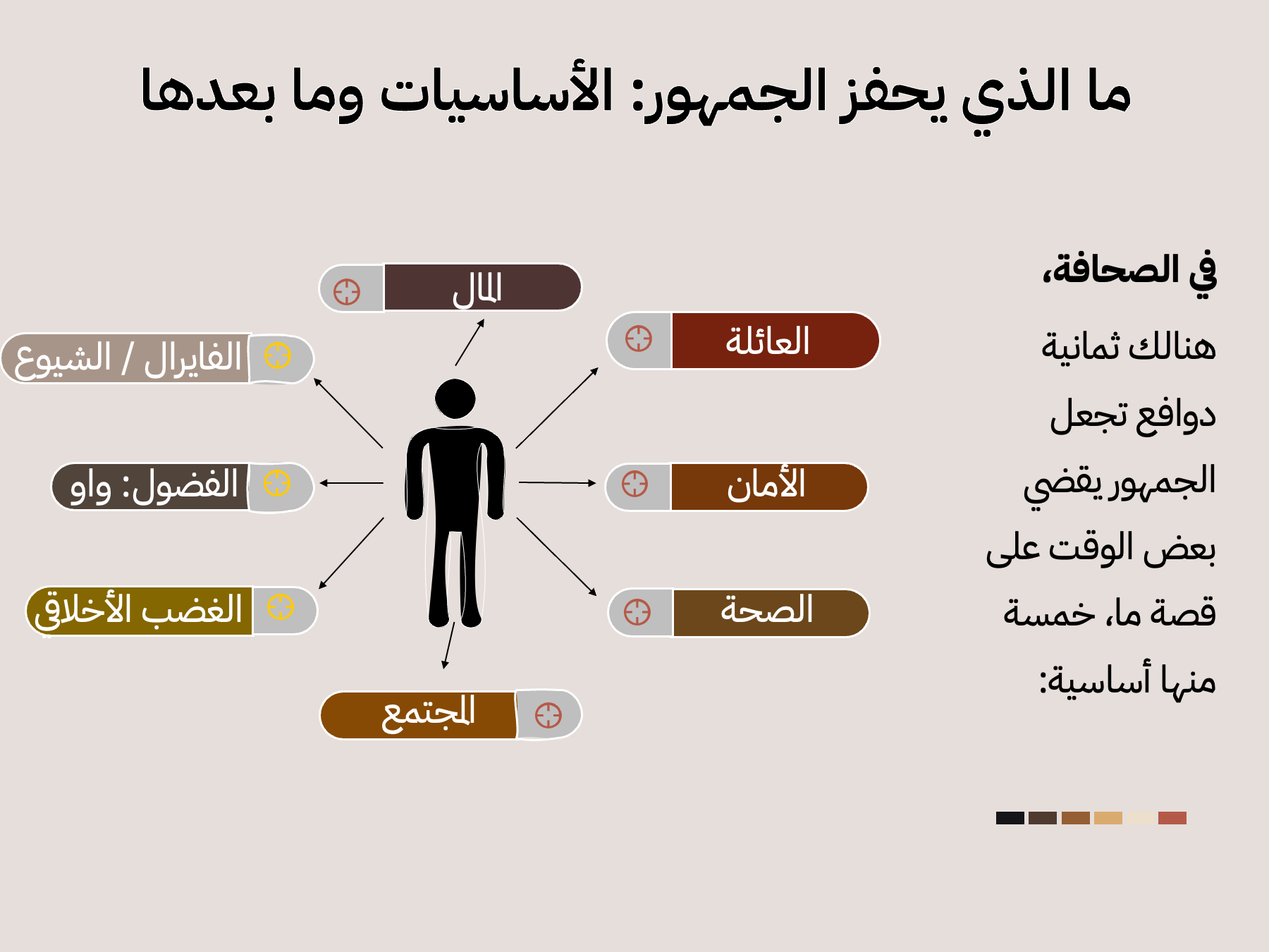 شريحة الدوافع الثمانية