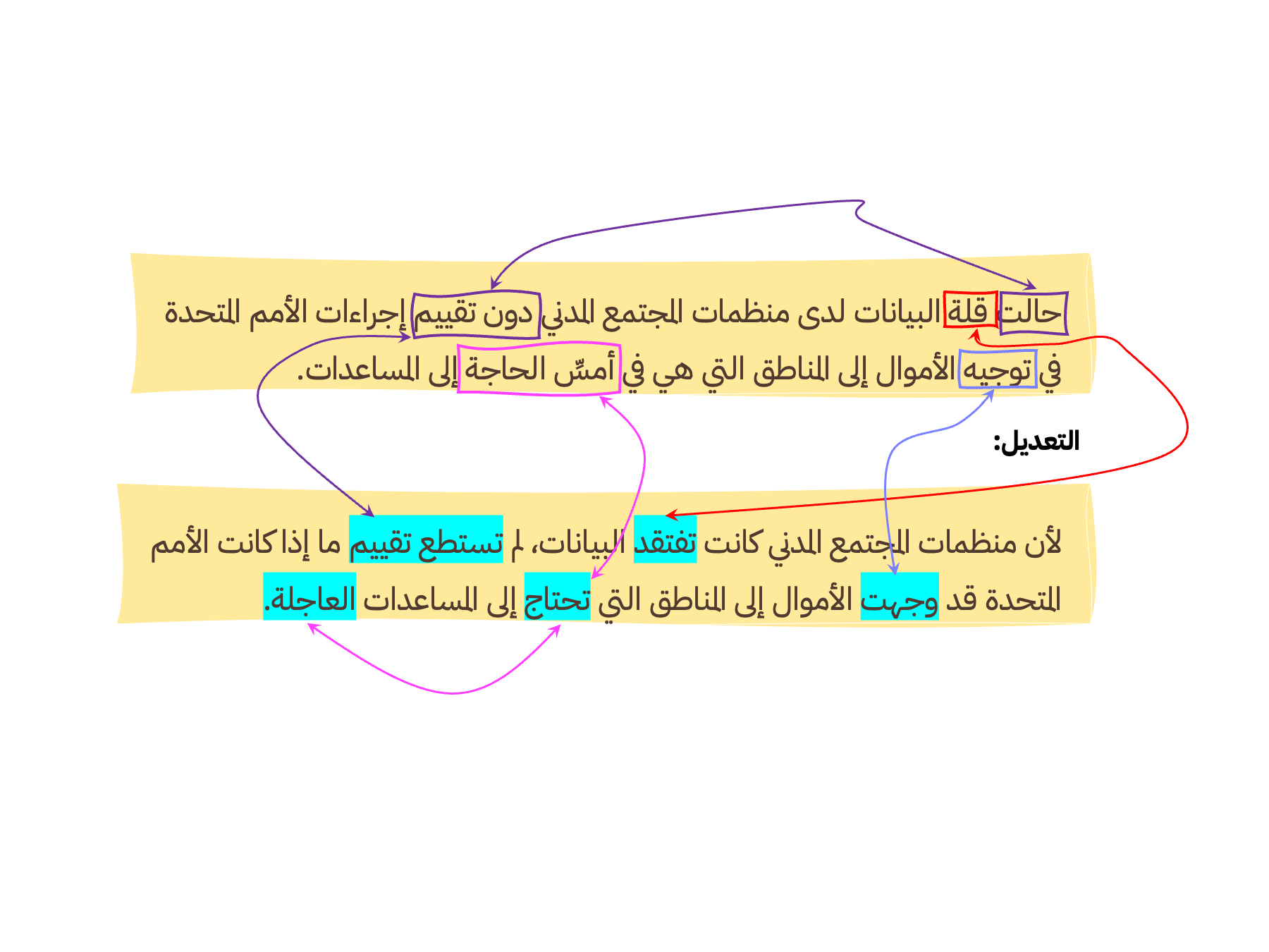شريحة توضح الفاعل المجرد مقابل الشخصية الرئيسية