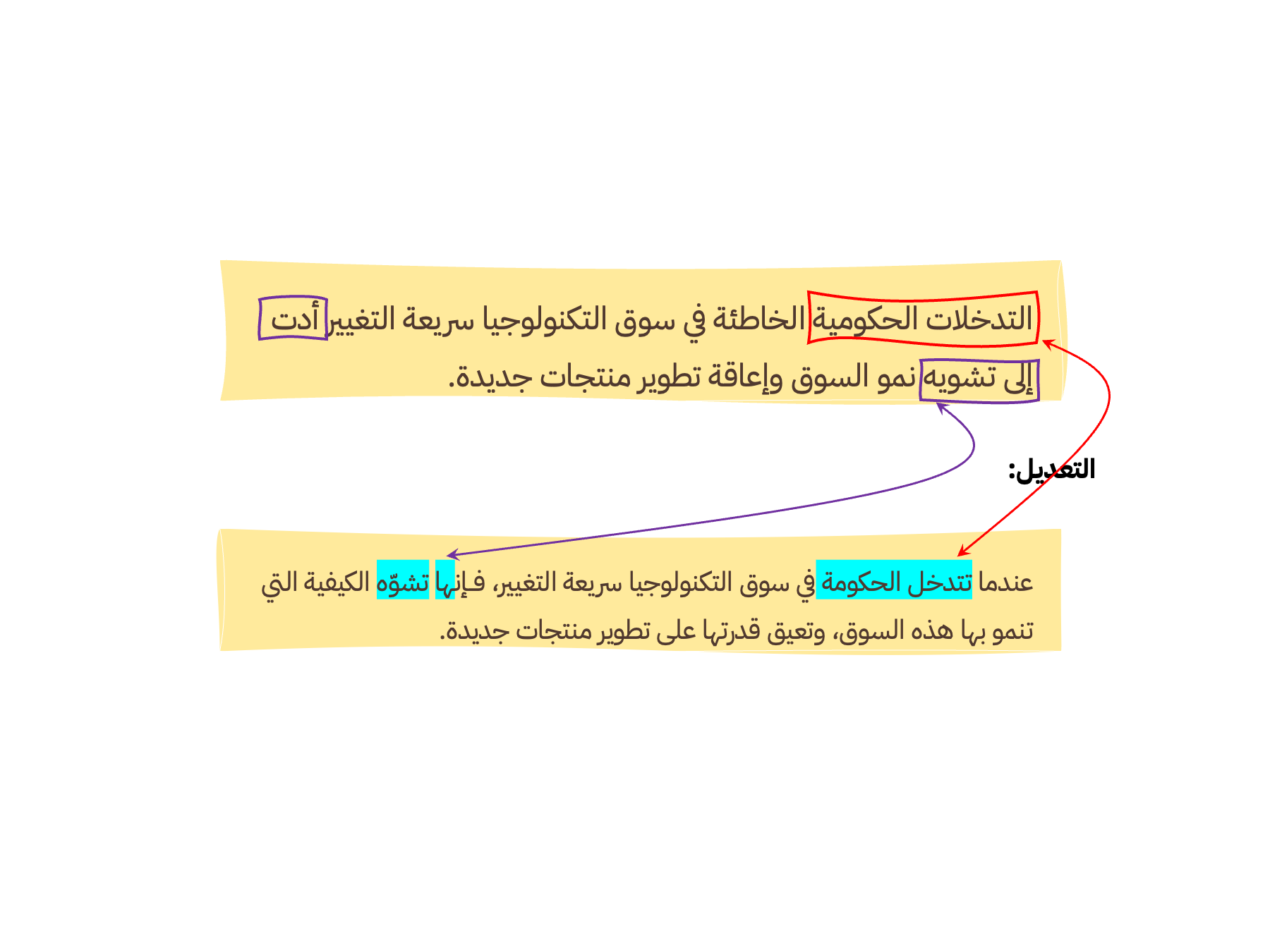 شريحة تفصّل تعديل الجملة الاقتصادية
