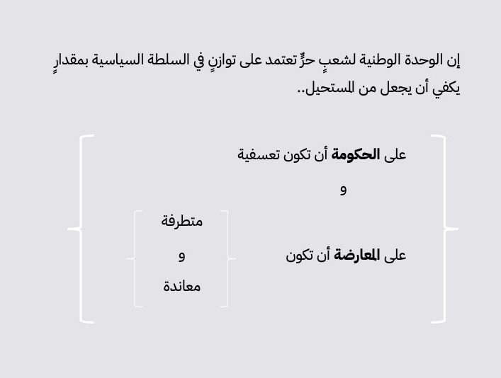 شريحة تشريح التناظر في نص والتر ليبمان