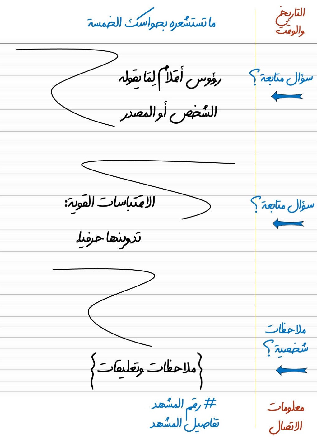 صفحة دفتر ملاحظات مقسّمة إلى حقول: التاريخ والوقت، الانطباعات الحسية، ما يقوله الشخص، الاقتباسات، الملاحظات الشخصية، ورقم المشهد